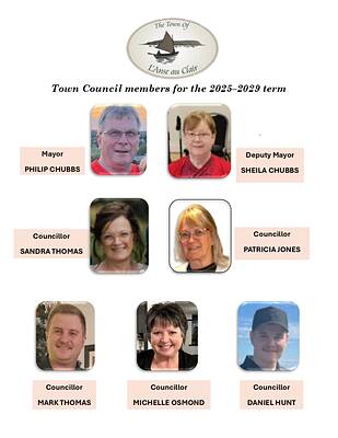 Council Members (Term 2025-2029)